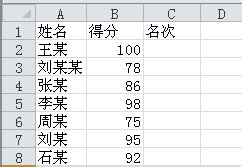 Excel表格中如何排名？