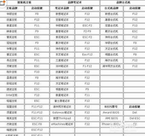 该如何将电脑BIOS硬盘模式修改为ahci模式