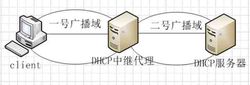相关图片