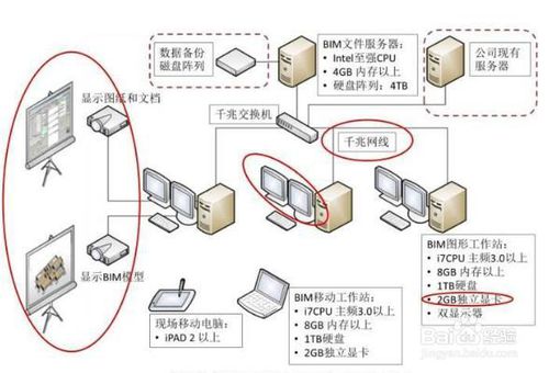 B/S架构与C/S架构的区别