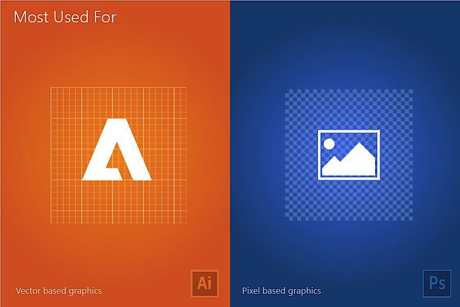 Adobe Illustrator CS6