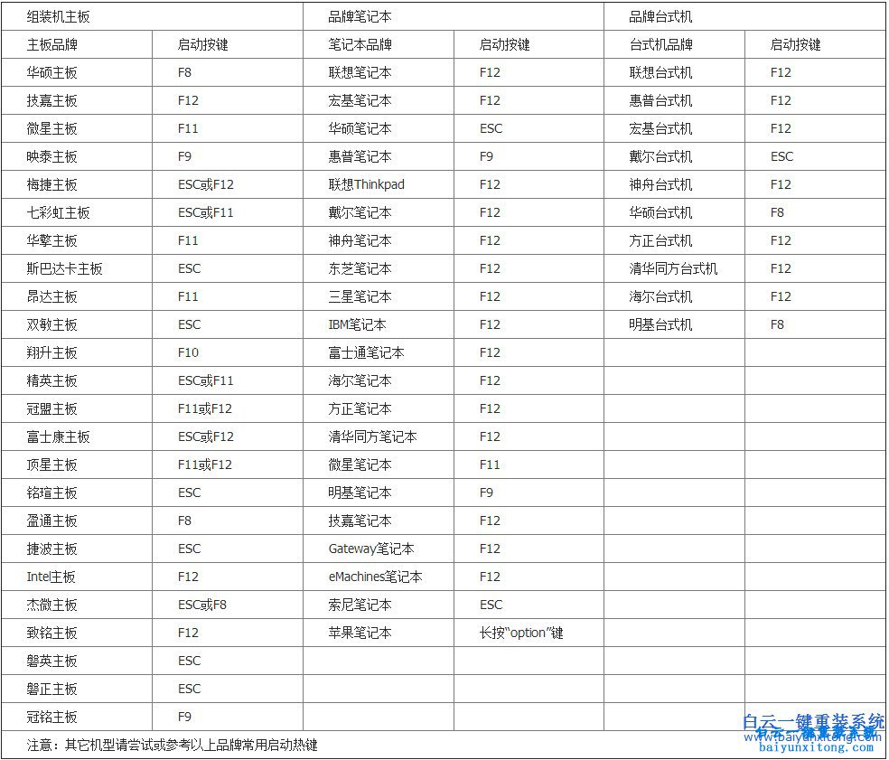 新手怎么重装电脑系统步骤