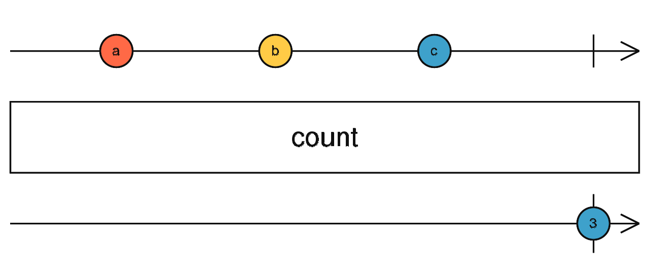 count marble diagram