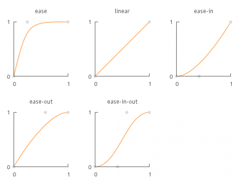 bezier