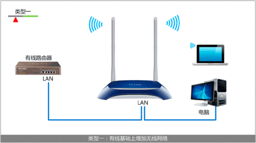 TP-LINK无线路由器作为无线交换机的设置方法