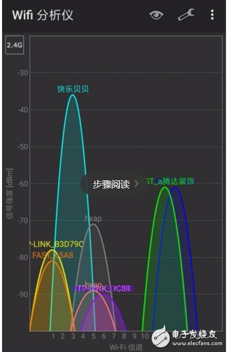 5gwifi信道哪个最好,wifi信道在哪里设置如何检测哪个路由器信道最快