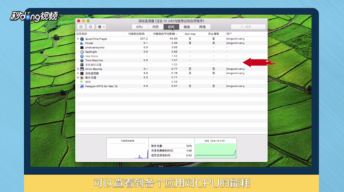 Mac如何看自己的内存消耗和CPU