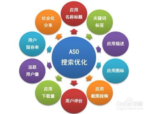 CPA、CPS、CPC、CPM推广是什么意思？