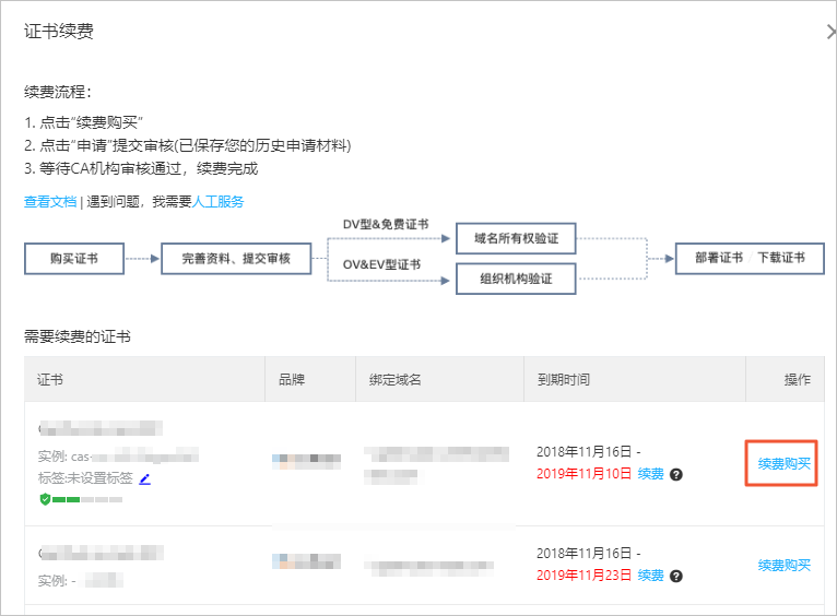 续费购买
