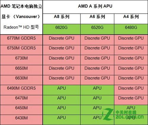  笔记本的双显卡是什么意思