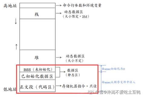 图标