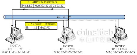 http://img.my.csdn.net/uploads/201209/07/1347033551_7385.jpg