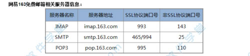 Outlook 2010破解版