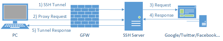 ss-03