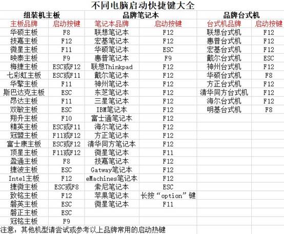 4-查询u盘启动快捷键
